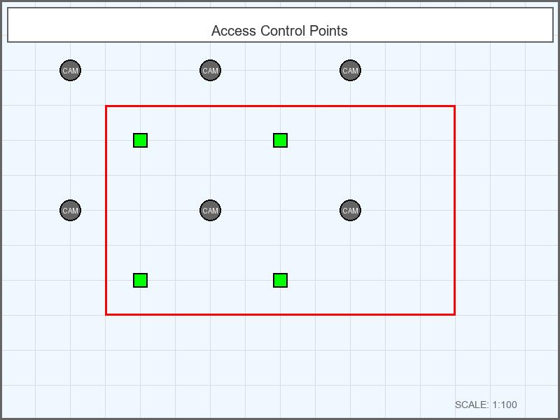 Access Control
